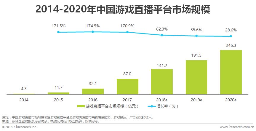 泡面直播带货