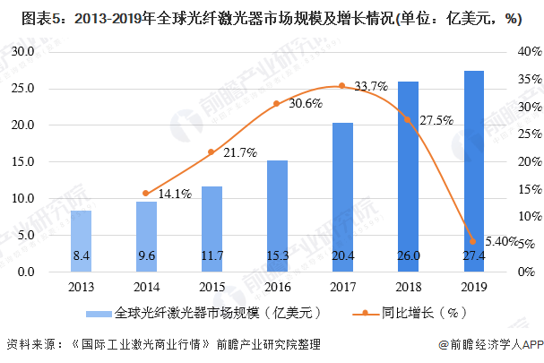 旅游车发展趋势