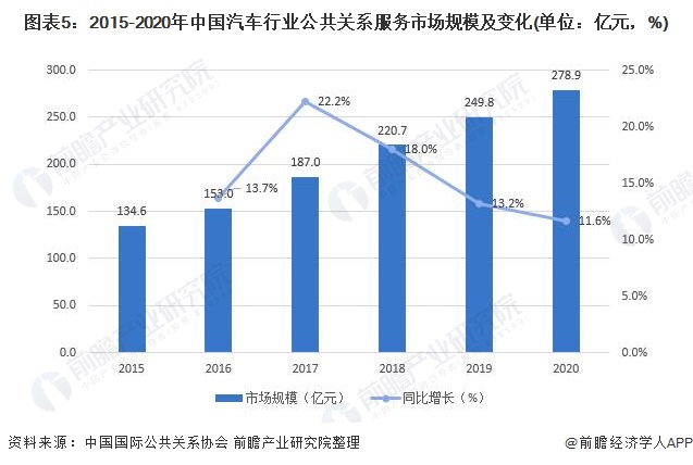 汽车产业和国家经济的关系论文