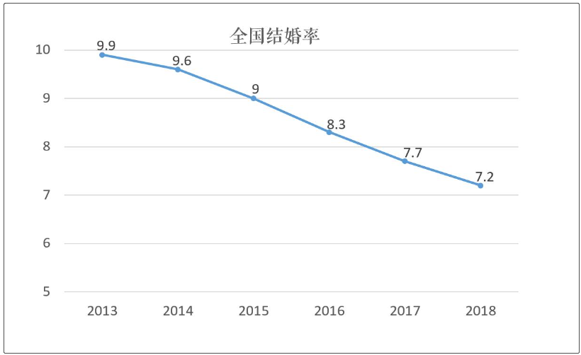 旅游结婚还需要给彩礼吗