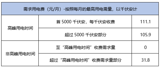 汽车发生爆炸