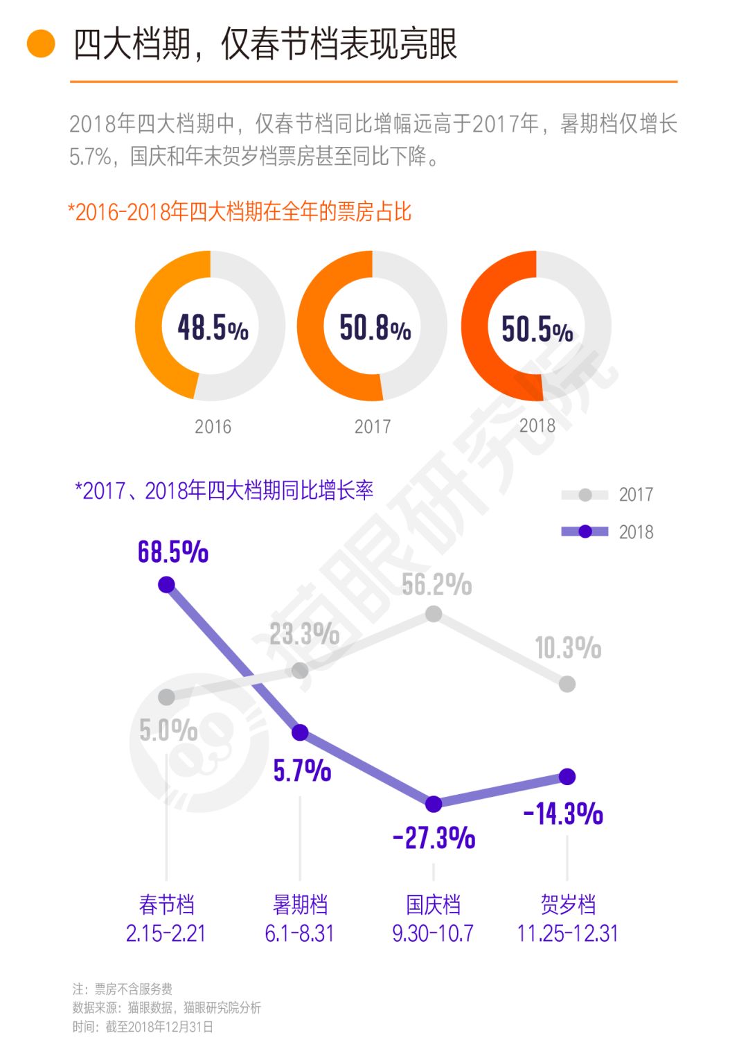 电影票房榜微博