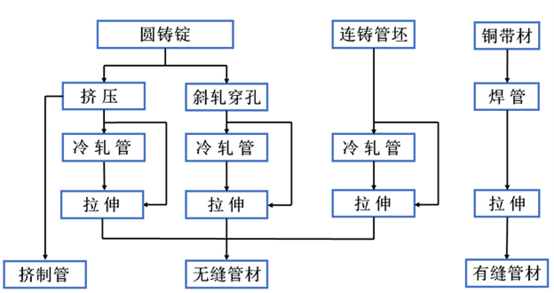 熬糖沾糖葫芦