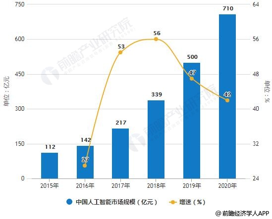 中国经济快速增长的主要动力是哪个产业的增长