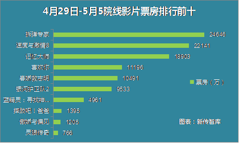 有一部电影讲述深圳