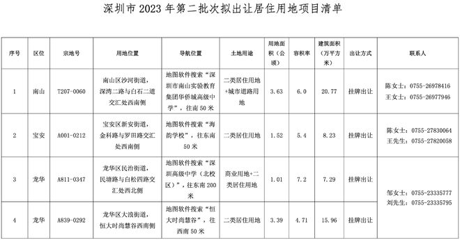 深圳市游戏公司排名与安全解析策略,专业说明评估_iShop38.92.42