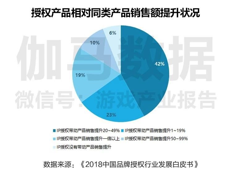 游戏与历史结合议论文