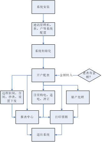 深圳一小区起火