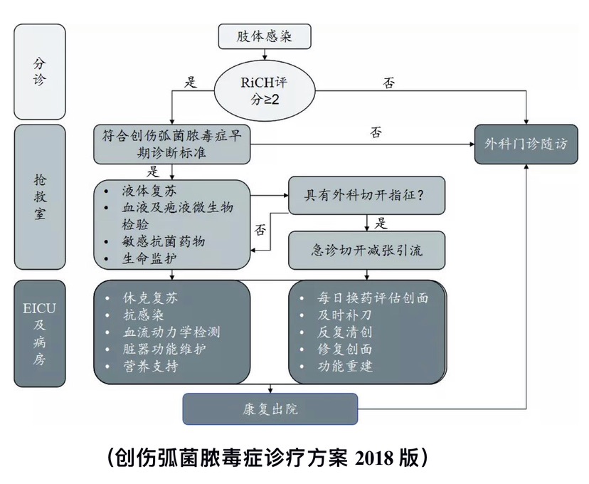 经济和财经新闻的区别