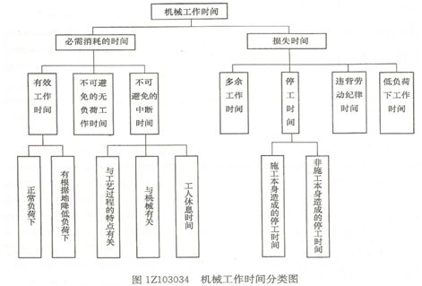 直播与汽车与经济的关系