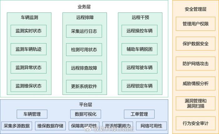 过生日送汽车