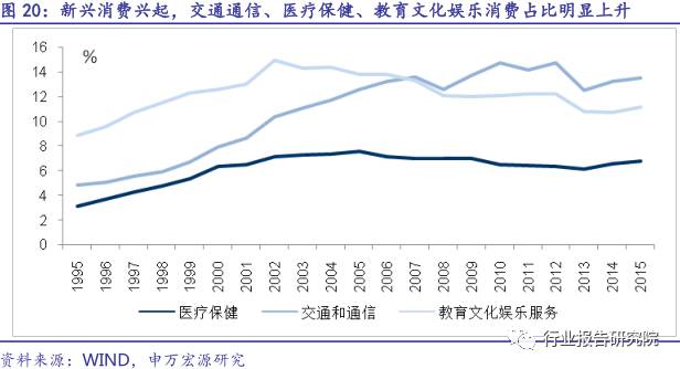 经济由高增长转入