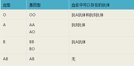 abo溶血骗局