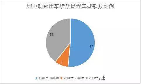 汽车与社会的关系