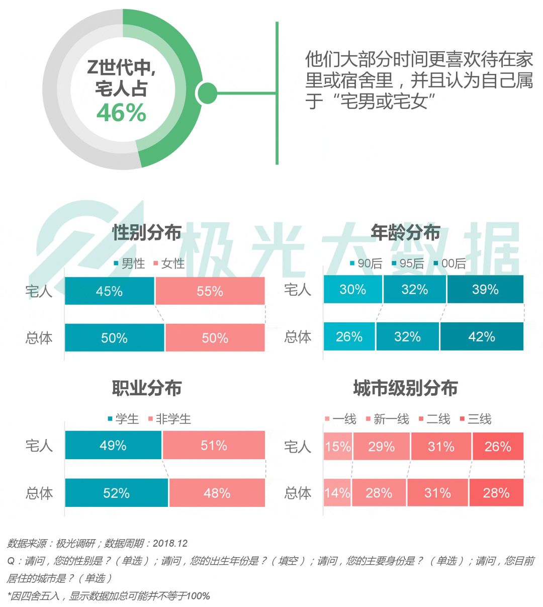 宅基科技是什么