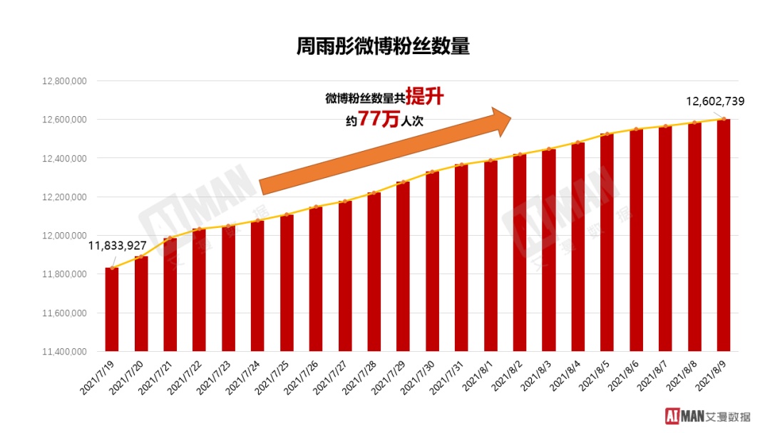 韩国的娱乐圈和中国的娱乐圈