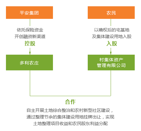 历史与军官农村宅基地的关系