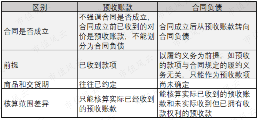 热点与财经与经济和财经类的区别是什么