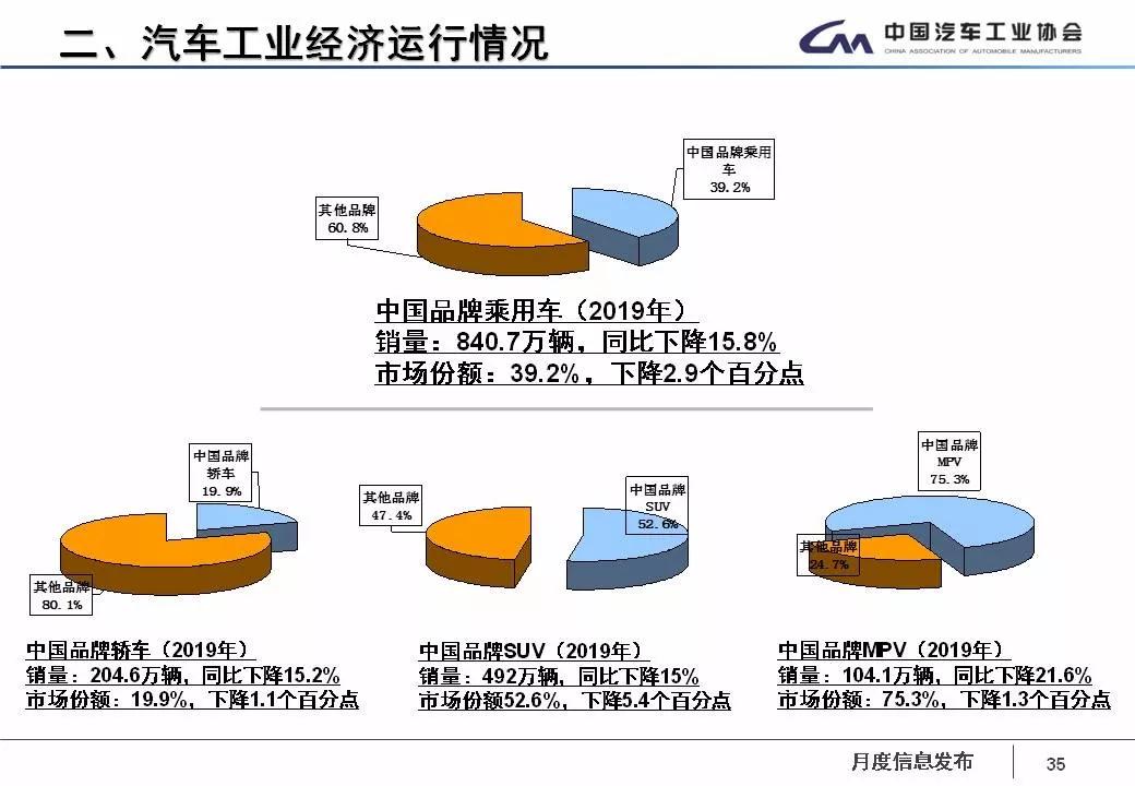 直播与汽车与经济的关系是什么