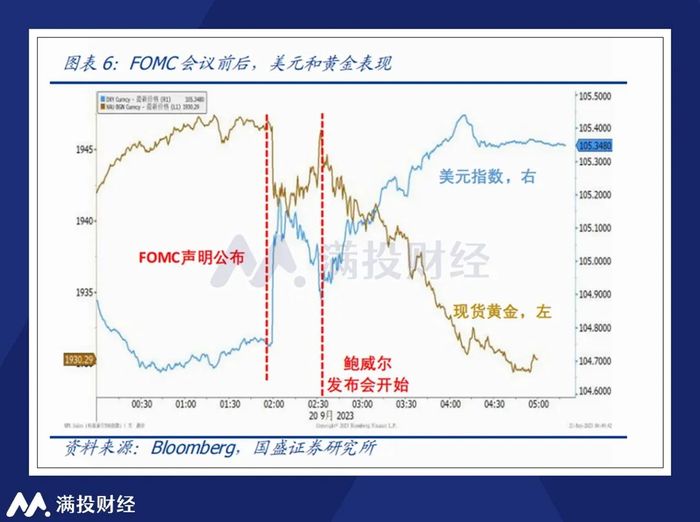 美联储12月或将降息25个基点热