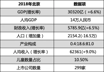 经济增长与财政收入