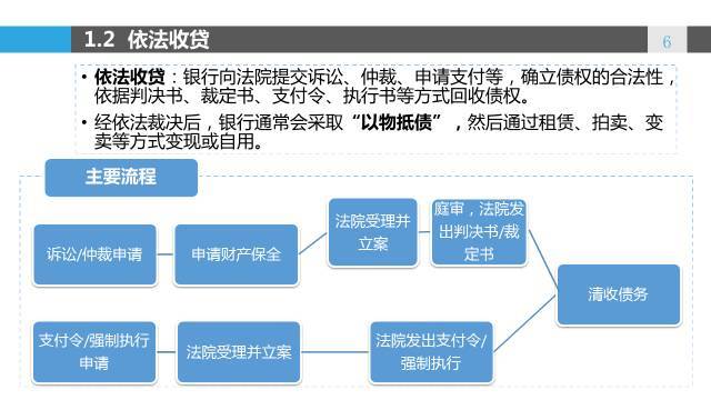 中国财经的进程发展