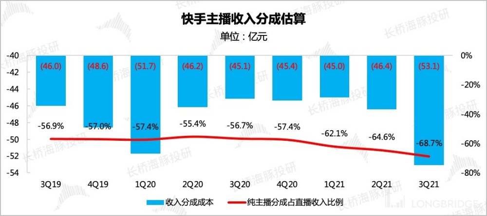 直播吃方便面