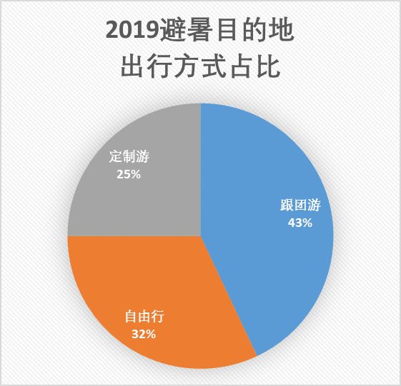 美国旅游跟团游