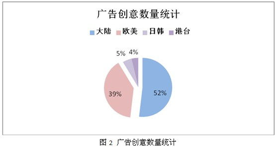 美食直播事件