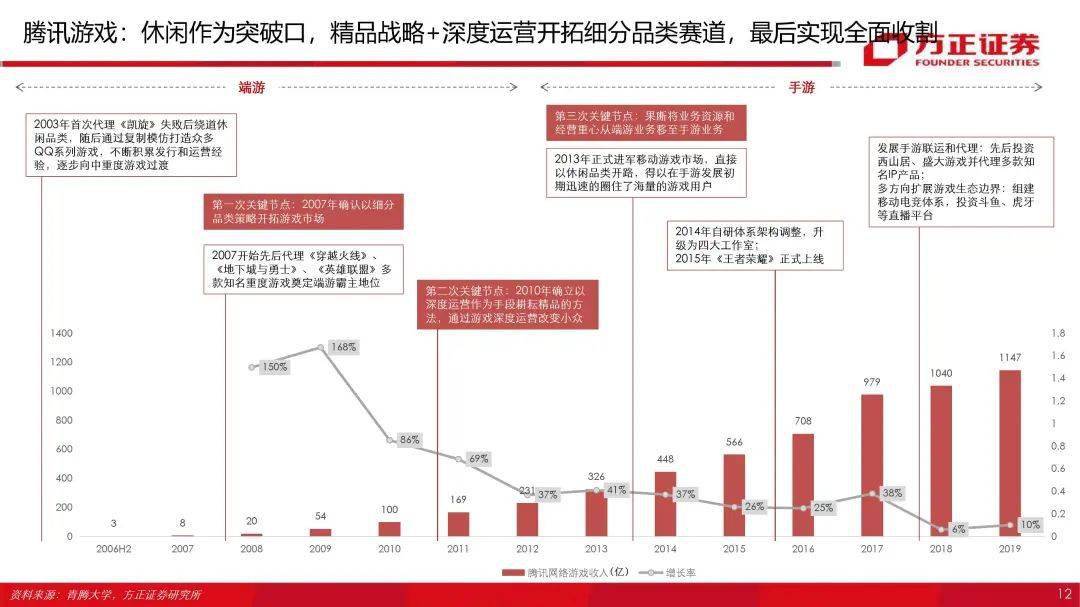 游戏撞车大合集