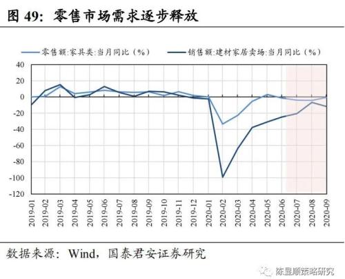 游戏与金融行业的结合