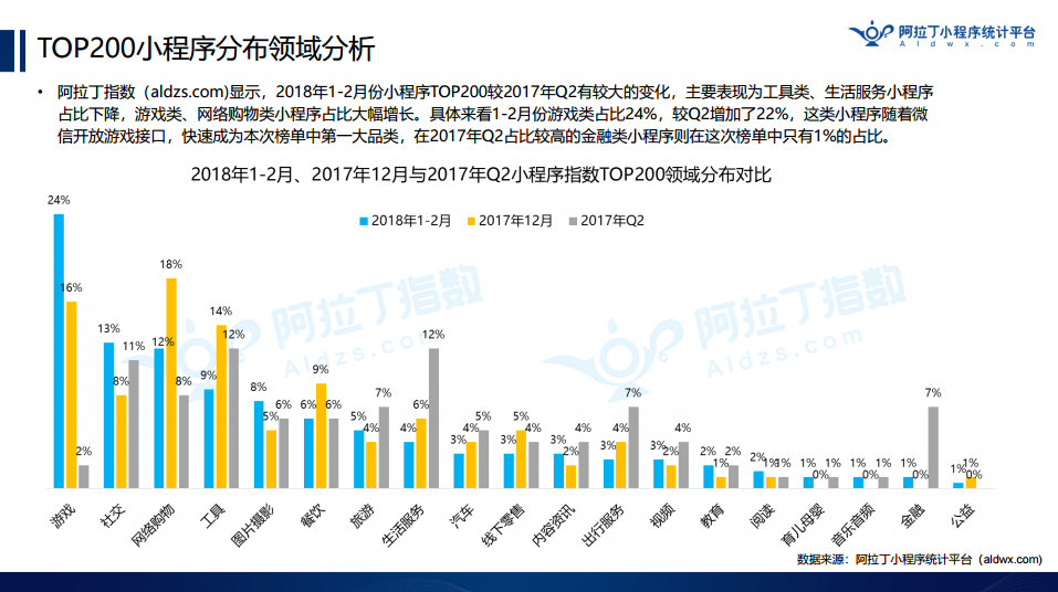 游戏与经济的互动关系，实证解析与深入探究,迅速执行计划设计_mShop18.84.46