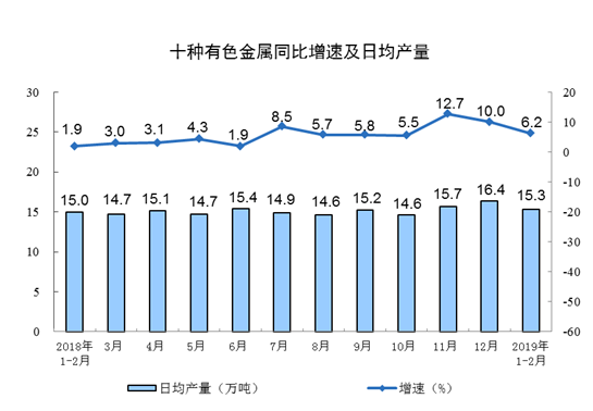 中国经济增长动力因素有哪些?