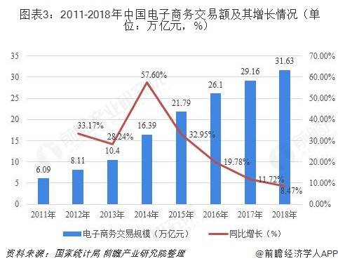 游戏对经济社会发展最新数据