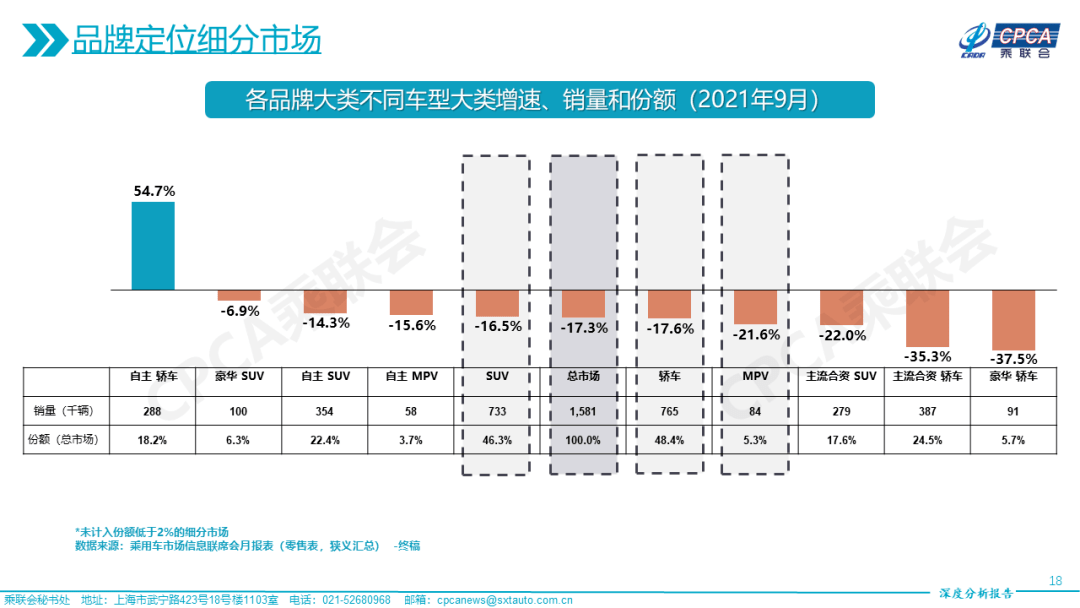 汽车与我国经济高速增长的动力有关吗