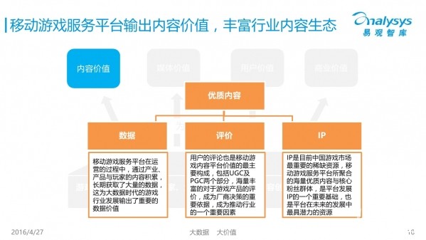 浅谈游戏直播行业未来发展方向及适用性方案解析,创新计划分析_Executive69.24.47