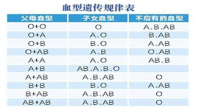 双O血型父母是否会得溶血症，一个关于血型遗传与新生儿健康的探讨,调整细节执行方案_Kindle72.259