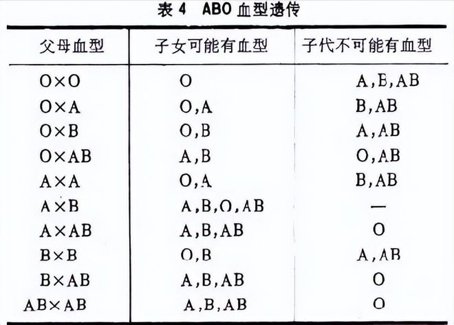 从血型可以亲子鉴定吗，实时解答解析说明,最新解答方案_UHD33.45.26