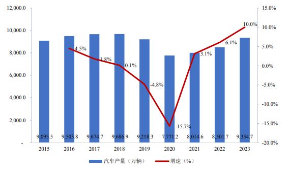 汽车产业对经济的影响,汽车产业对经济的影响及实地验证方案策略探讨,实地数据解释定义_特别版85.59.85