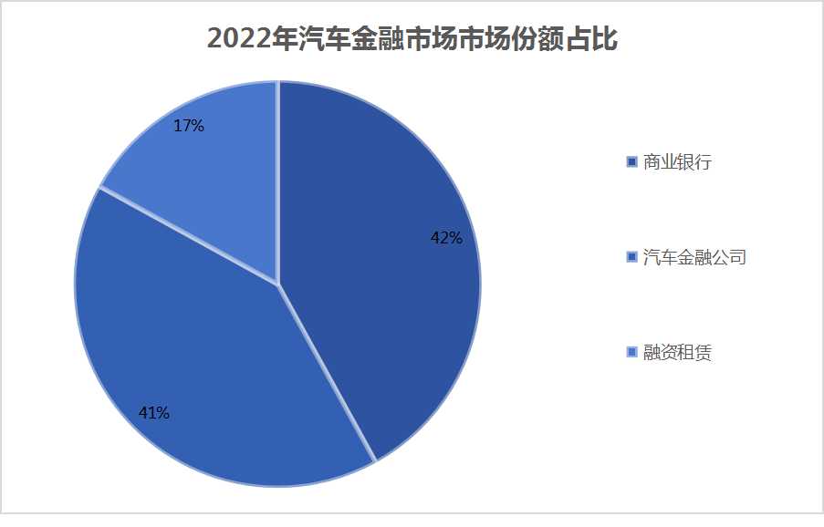 汽车和金融的关系,汽车与金融的互动关系，策略评估与协同发展的探讨 V55.66.85时代背景下的新视角,创新性执行策略规划_特供款47.95.46