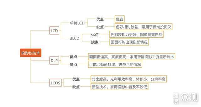 与母亲一起的关系