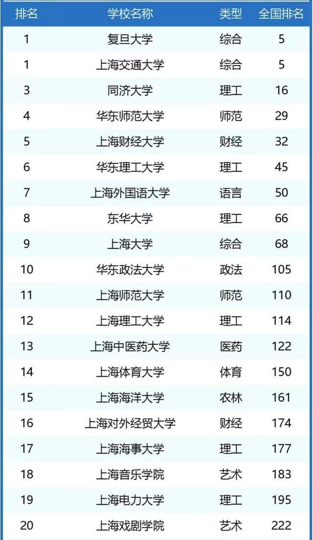 韩国财经专业大学排名,韩国财经专业大学排名与快捷方案问题解决——探索Tizen 80.74.18的未来财经教育新模式,定量分析解释定义_复古版94.32.55