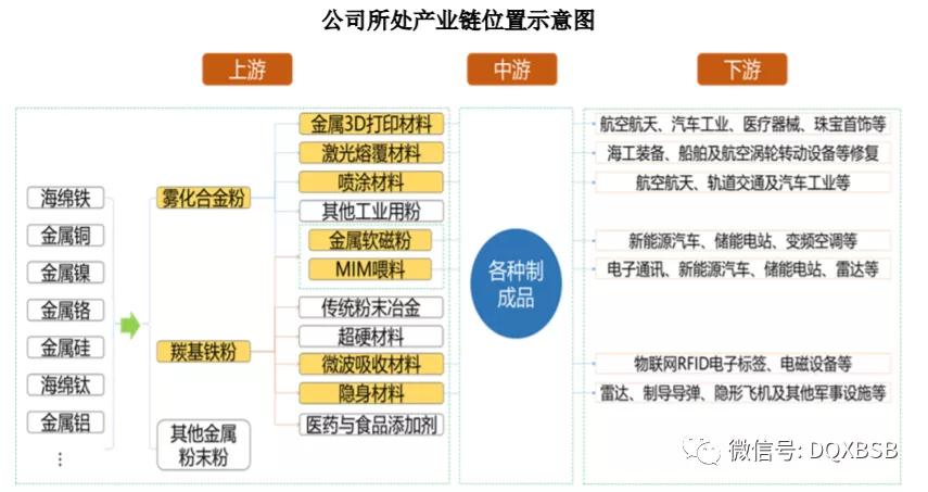 体育在新农村建设中的地位