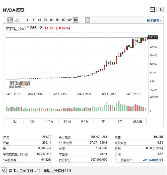 英伟达2019营收,英伟达2019年营收概览与高速方案规划的未来展望 —— 以iPad 88.40.57为技术焦点,实地计划设计验证_钱包版46.27.49