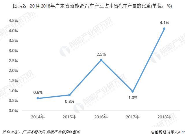 汽车对于国家发展的重要性