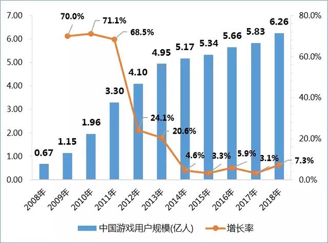 财经与游戏产业对中国经济的影响