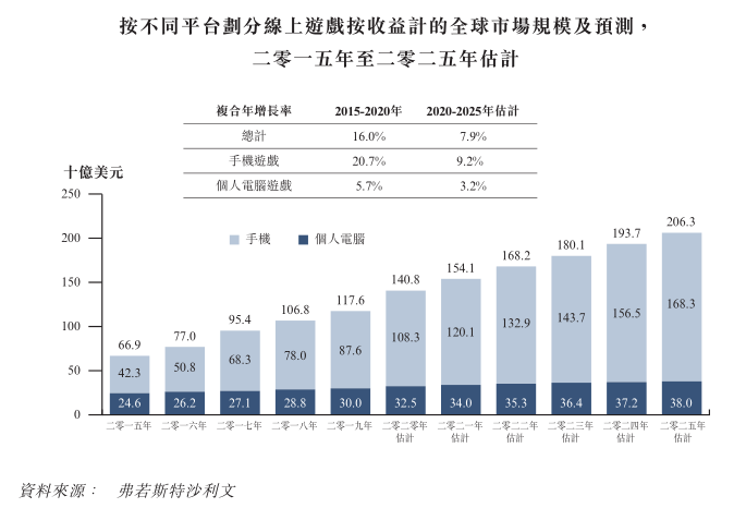 全自动烘干机系列 第120页