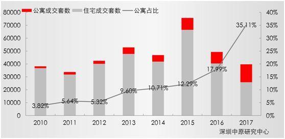 深圳市85大爆炸