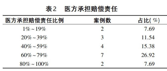 可乐味的小仙女 第10页