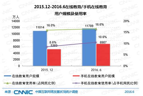 中国直播经济的发展意义